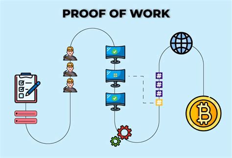 dash proof of work|The history of Proof.